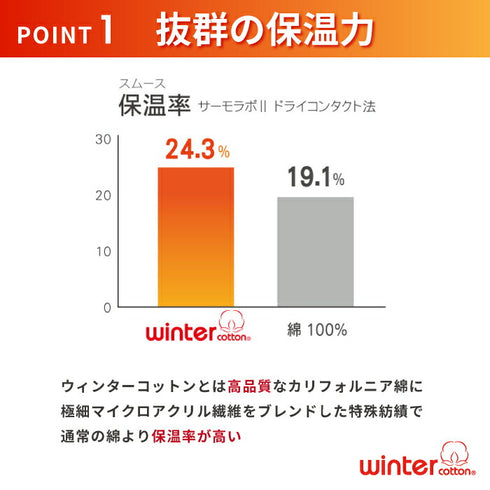 【日本製】極暖 あったかインナー 長袖 レディース Vネック グレー(21FW-0005w-gr)